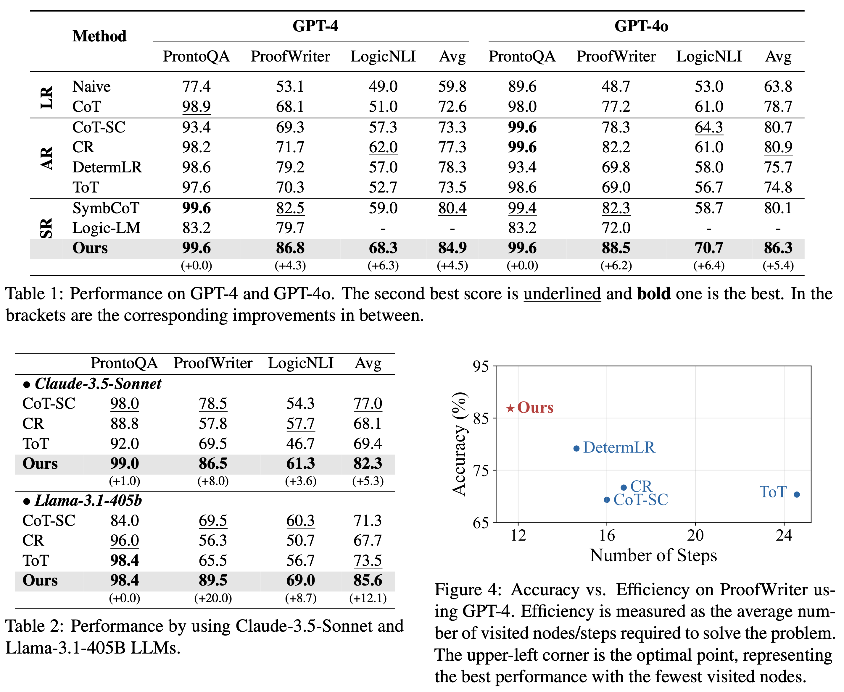 Experiments summary (placeholder)