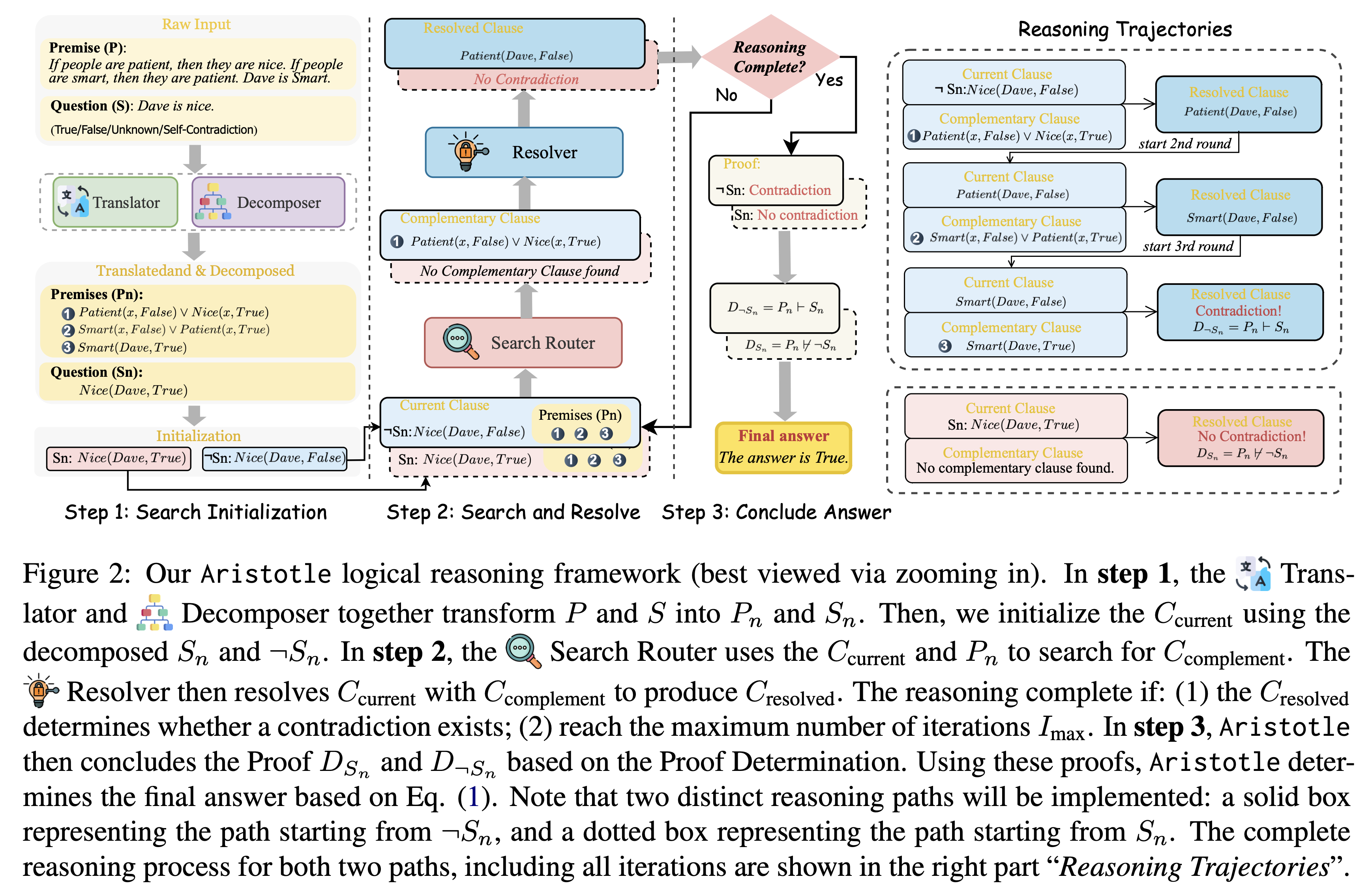 Aristotle methodology (placeholder)