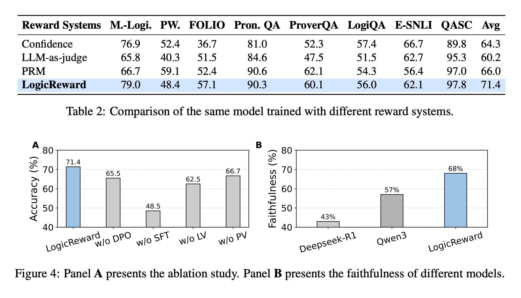 Performance figure 2 placeholder