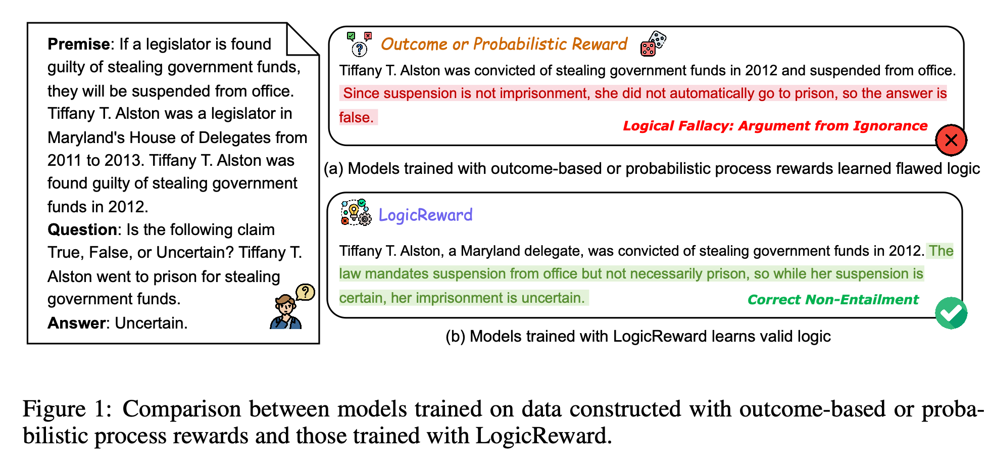 Introduction figure placeholder