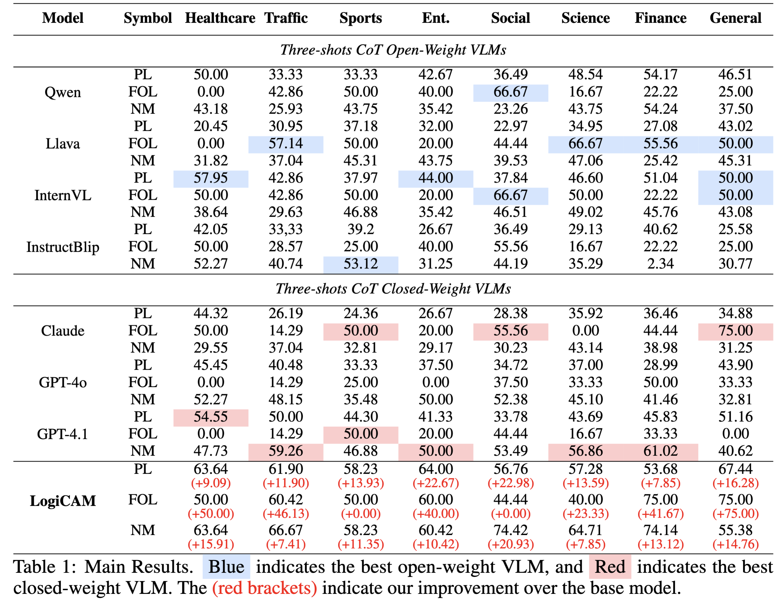 Experiments summary