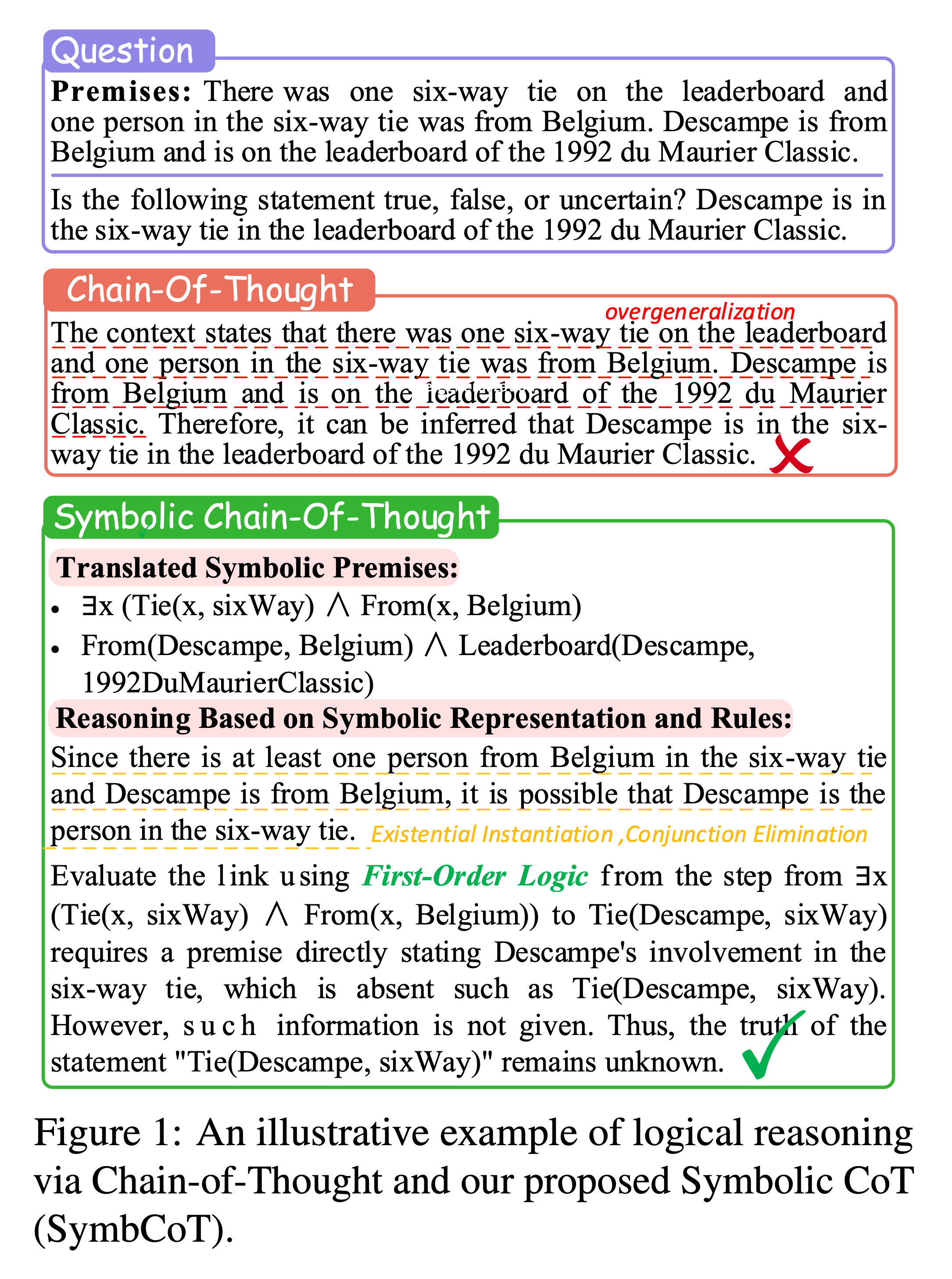 Introductory SymbCoT example placeholder