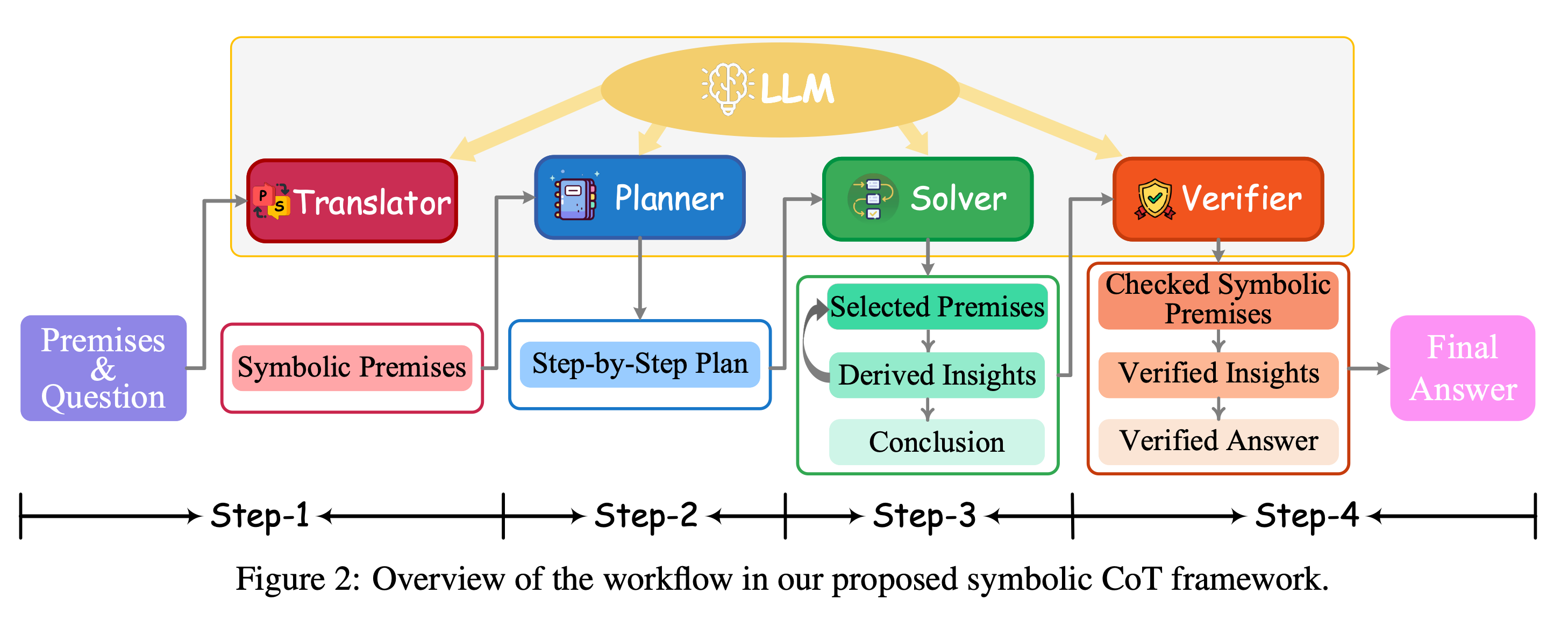 SymbCoT method / framework placeholder