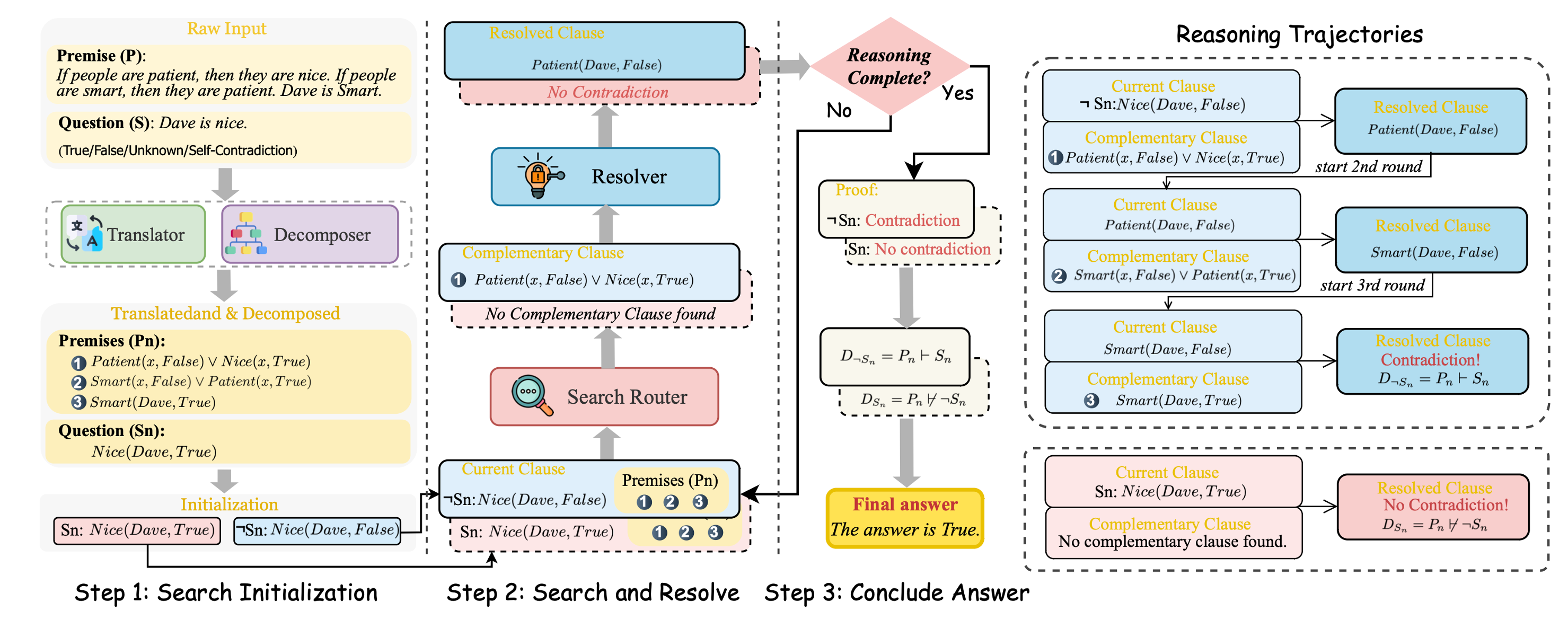 Aristotle project thumbnail