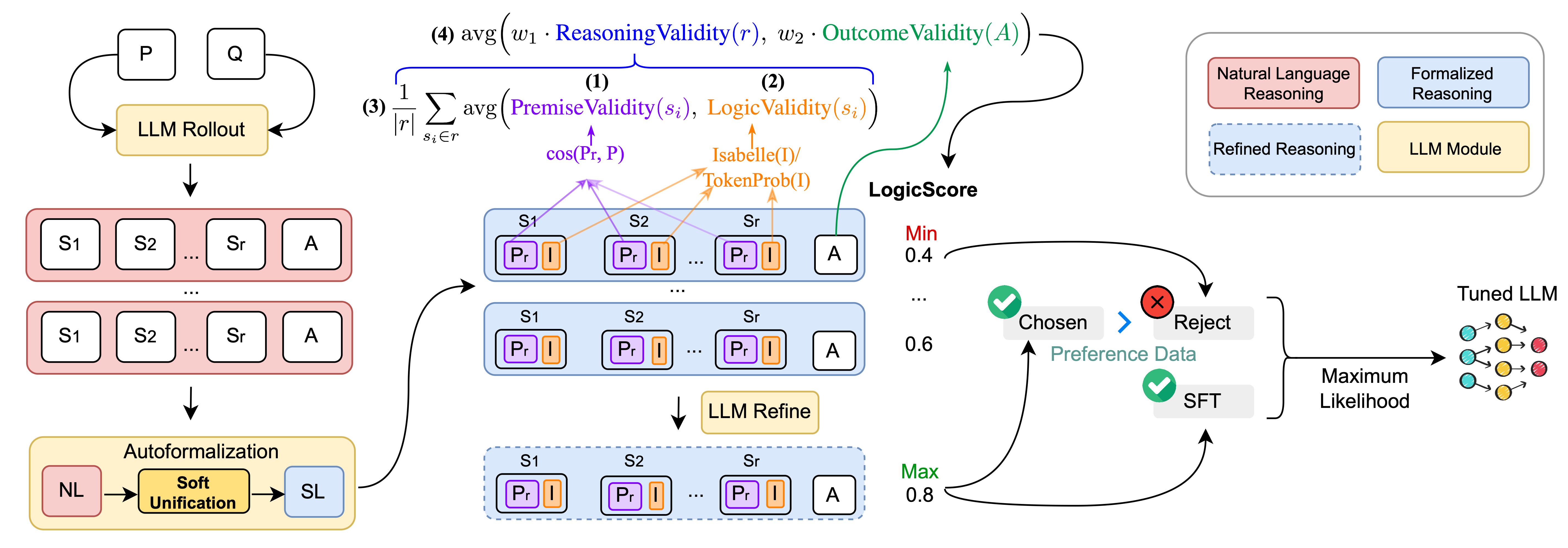 LogicReward project thumbnail