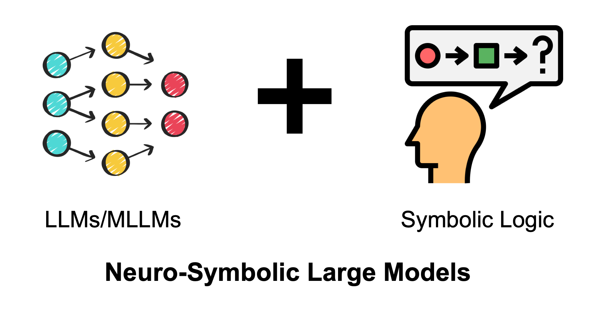 Neuro-Symbolic Large Models Hero